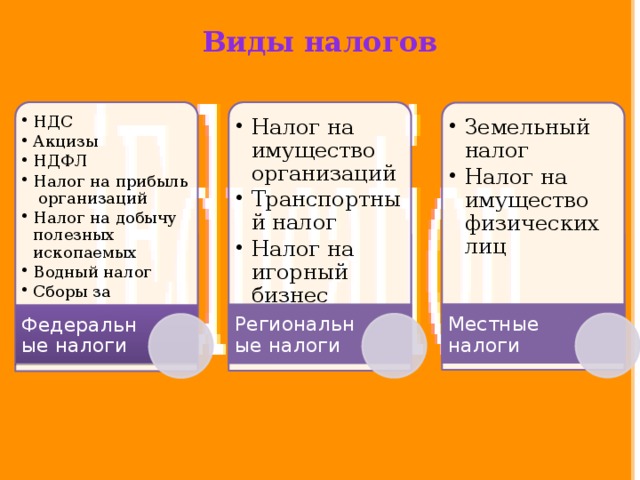 Виды налогов   НДС Акцизы НДФЛ Налог на прибыль организаций Налог на добычу полезных ископаемых Водный налог Сборы за пользование объектами животного мира НДС Акцизы НДФЛ Налог на прибыль организаций Налог на добычу полезных ископаемых Водный налог Сборы за пользование объектами животного мира Налог на имущество организаций Транспортный налог Налог на игорный бизнес Налог на имущество организаций Транспортный налог Налог на игорный бизнес Земельный налог Налог на имущество физических лиц Земельный налог Налог на имущество физических лиц Местные налоги Региональные налоги Федеральные налоги 