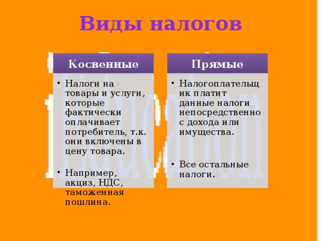 Виды налогов Косвенные Прямые Налоги на товары и услуги, которые фактически оплачивает потребитель, т.к. они включены в цену товара. Налоги на товары и услуги, которые фактически оплачивает потребитель, т.к. они включены в цену товара. Налогоплательщик платит данные налоги непосредственно с дохода или имущества. Налогоплательщик платит данные налоги непосредственно с дохода или имущества. Например, акциз, НДС, таможенная пошлина. Например, акциз, НДС, таможенная пошлина. Все остальные налоги. Все остальные налоги. 