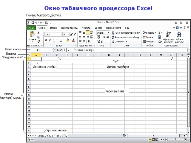  Окно табличного процессора Excel  