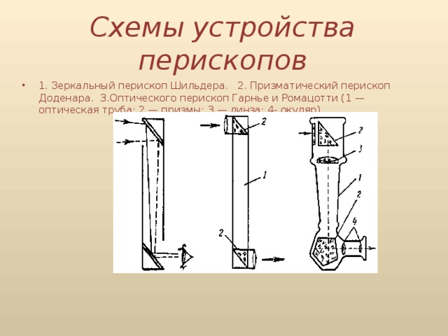 Схема зеркального перископа