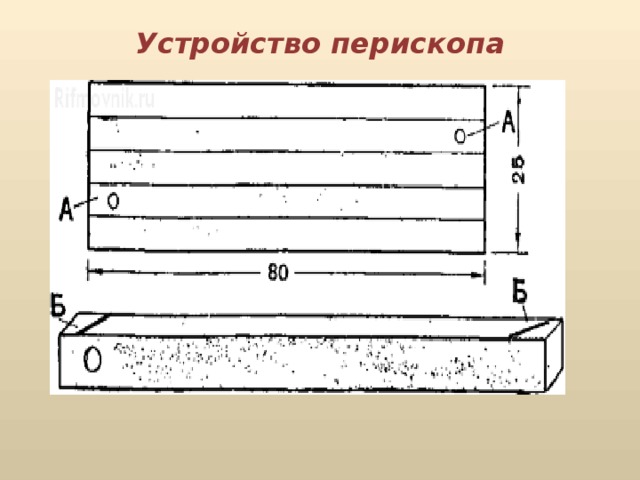 Схема перископа физика