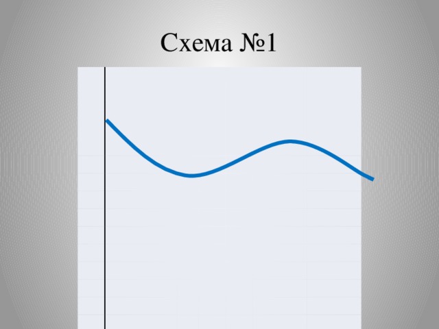 Схема №1                                             весна     лето       осень     зима       весна   