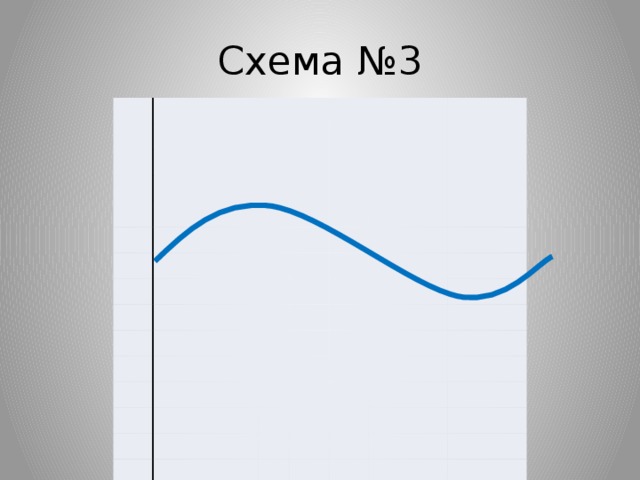 Схема №3                                             весна   лето         осень       зима     весна   