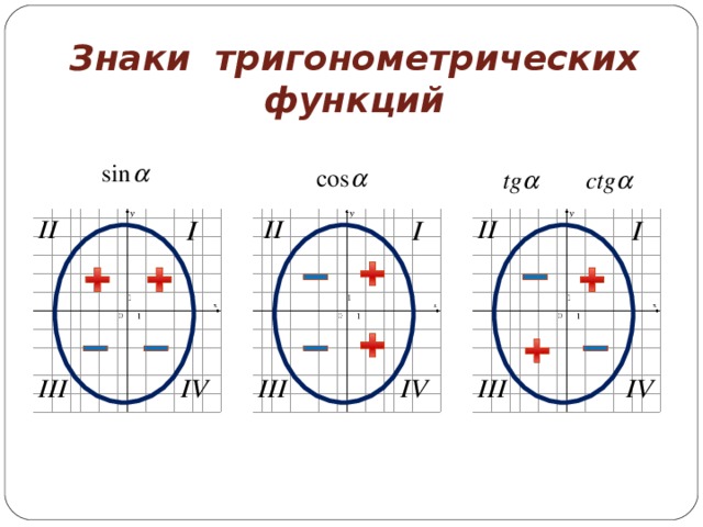 Найдите значение трех других тригонометрических функций если sin a