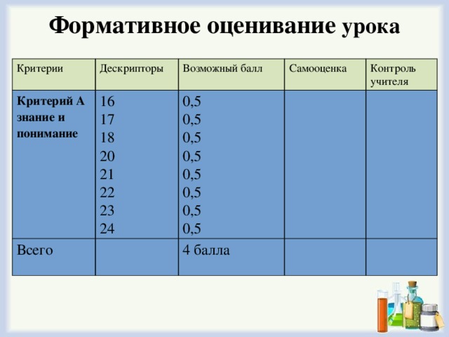 Схема оценок по баллам