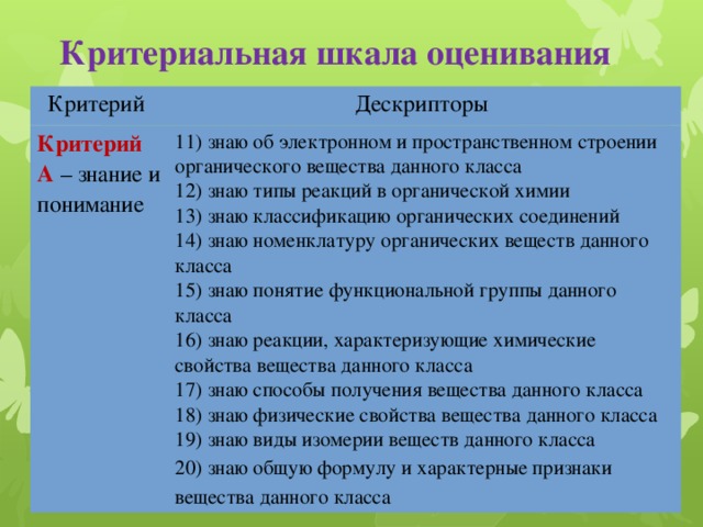 Оценивание химии. Критериальная шкала оценивания. Дескрипторы в критериальном оценивании. Дескрипторы и критерии оценивания примеры. Дескрипторы критерии оценивания это что.