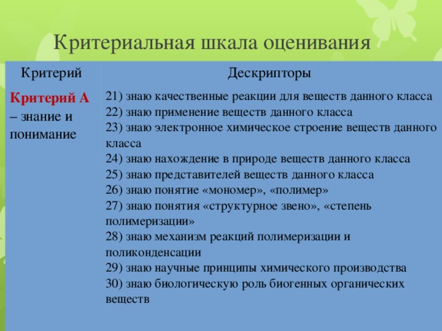 Оценка 21. Критериальная шкала оценивания. Дескрипторы оценивания. Критериальное оценивание через дескрипторы. Критерий и дескриптор в системе критериального оценивания.