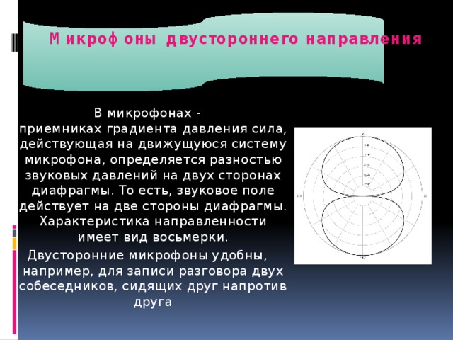 Диаграмма направленности у приемников градиента давления имеет вид