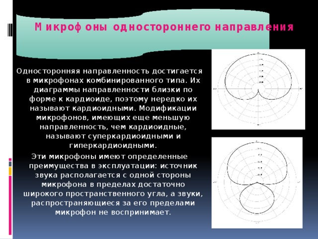 Диаграмма направленности кардиоида