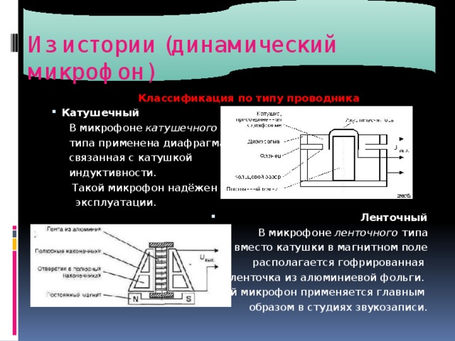 Виды микрофонов для компьютера информатика