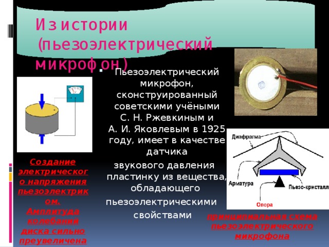 Виды микрофонов для компьютера информатика