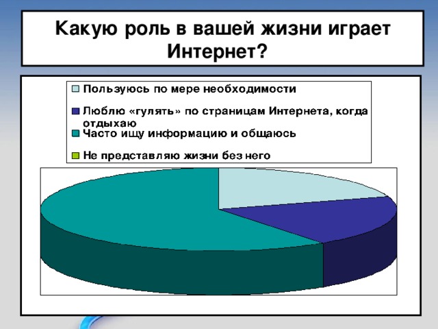 Интернет в жизни человека презентация