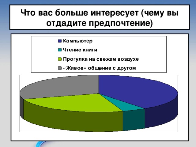 Предпочтение отдается