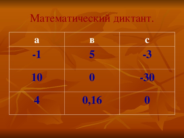 Математический диктант. а в -1 с 5 10 0 -3 4 -30 0,16 0 