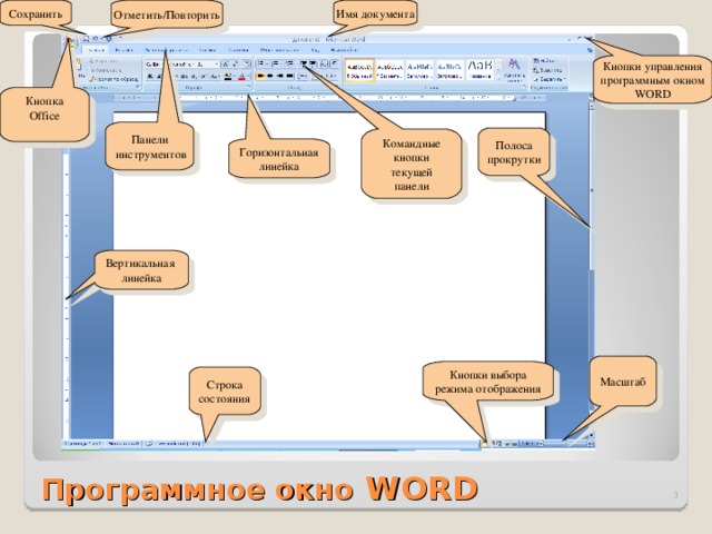 Сохранить Имя документа Отметить/Повторить Кнопки управления программным окном WORD Кнопка Office Панели  инструментов Полоса прокрутки Командные кнопки текущей панели Горизонтальная линейка Вертикальная линейка Масштаб Кнопки выбора режима отображения Строка состояния Программное окно  WORD  