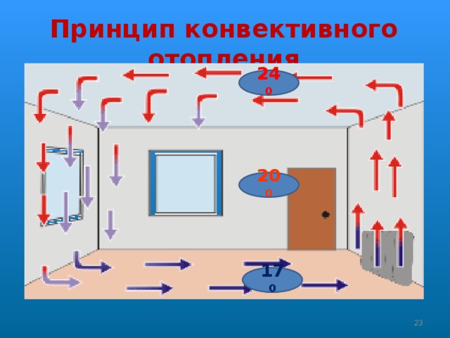 Название основного закона конвективного теплообмена открытого учеными представленными на рисунке