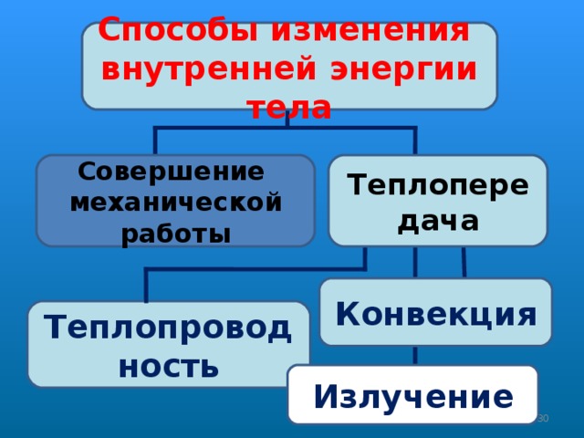 Как глубокий рыхлый снег спасает озимые хлеба от вымерзания: решение задачи по физике для 8 класса