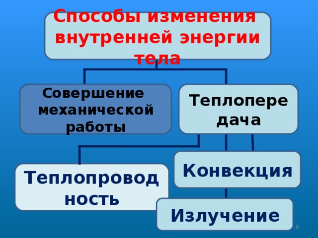 Подсчитано что теплопроводность досок