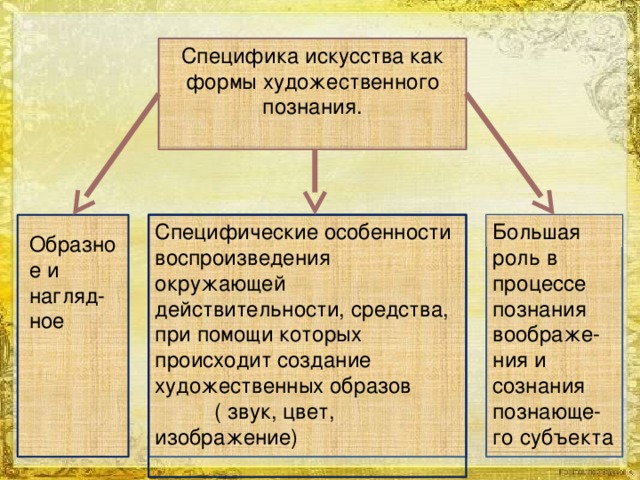 Назовите художественный метод в основе которого лежит объективное изображение действительности