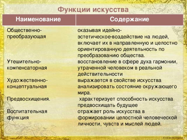 Виды и функции искусства