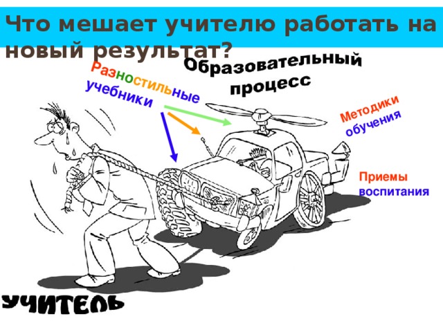 Раз но стиль ные учебники Методики обучения Что мешает учителю работать на новый результат? Приемы воспитания  