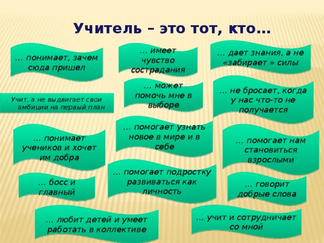 Учитель – это тот, кто… … дает знания, а не «забирает » силы … понимает, зачем сюда пришел … имеет чувство сострадания … не бросает, когда у нас что-то не получается … может помочь мне в выборе Учит, а не выдвигает свои амбиции на первый план … помогает узнать новое в мире и в себе … понимает учеников и хочет им добра … помогает нам становиться взрослыми … помогает подростку развиваться как личность … говорит добрые слова … босс и главный … учит и сотрудничает со мной … любит детей и умеет работать в коллективе 