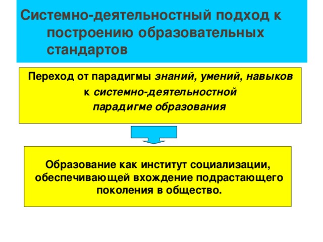 Системно-деятельностный подход к построению образовательных стандартов Переход от парадигмы знаний, умений, навыков  к системно-деятельностной парадигме образования  Образование как институт социализации,  обеспечивающей вхождение подрастающего  поколения в общество.  