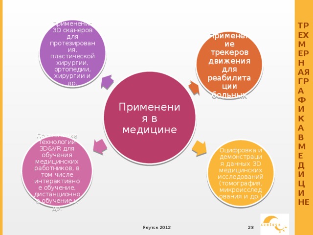 Модули главная заметки новости руководства обучение интерактивное обучение протоколы лечения