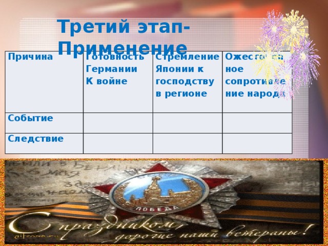 Третий этап-Применение Причина Готовность Германии Событие К войне Стремление Японии к Следствие господству в регионе Ожесточенное сопротивление народа 