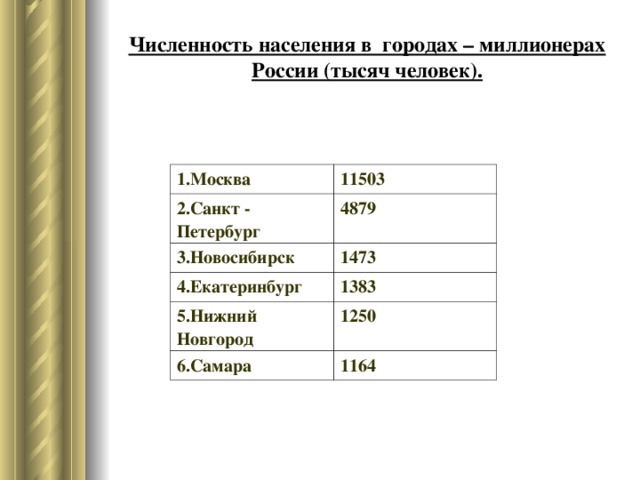 Численность и воспроизводство населения мира