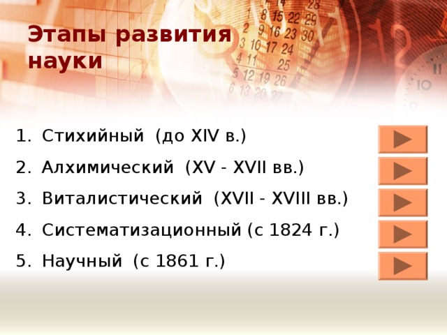 Презентация По Химии "Появление, История И Развитие Органической.