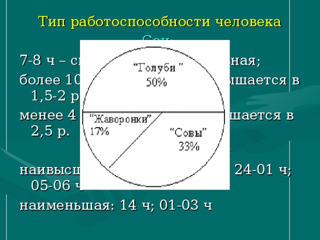 Презентация биологические ритмы и их влияние на работоспособность человека обж 10