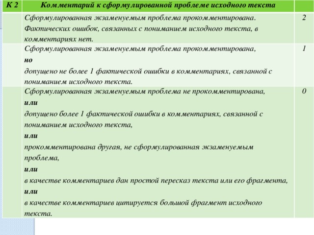 Как сформулировать проблему в сочинении. Формулировки проблем ЕГЭ русский язык таблица. Клише для авторской позиции сочинение ЕГЭ.