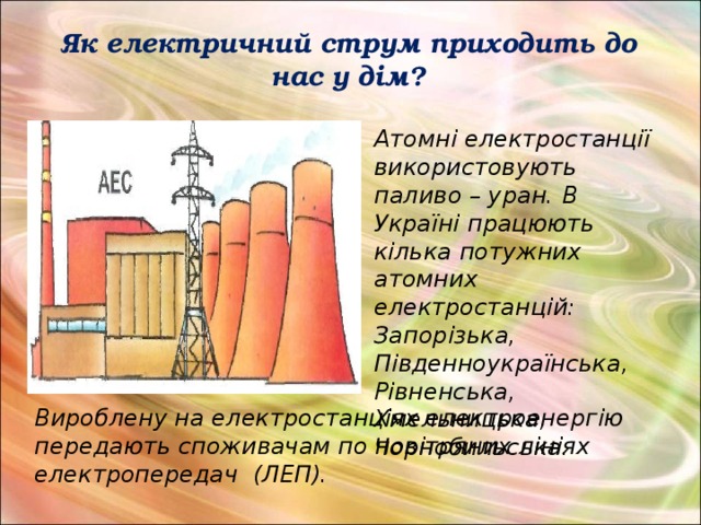 Як електричний струм приходить до нас у дім? Атомні електростанції використовують паливо – уран. В Україні працюють кілька потужних атомних електростанцій: Запорізька, Південноукраїнська, Рівненська, Хмельницька, Чорнобильська. Вироблену на електростанціях електроенергію передають споживачам по повітряних лініях електропередач (ЛЕП). 