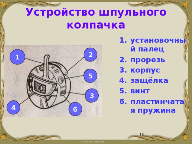 Устройство шпульного колпачка установочный палец прорезь корпус защёлка винт пластинчатая пружина 2 1 5 3 4 6   