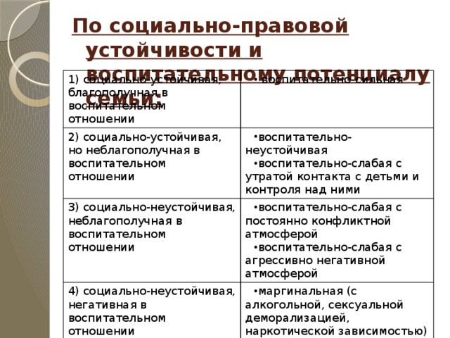 Социальный как пишется. Социально правовая устойчивость и воспитательный потенциал семьи. По социально правовой устойчивости образ жизни семьи. Социально неустойчивая семья это. Воспитательно-слабые с постоянно конфликтной атмосферой..