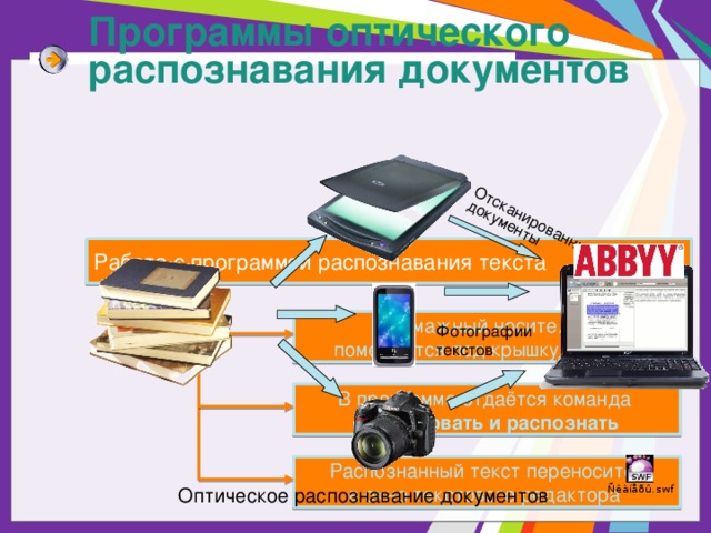 Программы оптического распознавания документов. Сканирование и распознавание текстового документа. Алгоритм сканирования текстового документа. Алгоритм сканирования и распознавания текста.