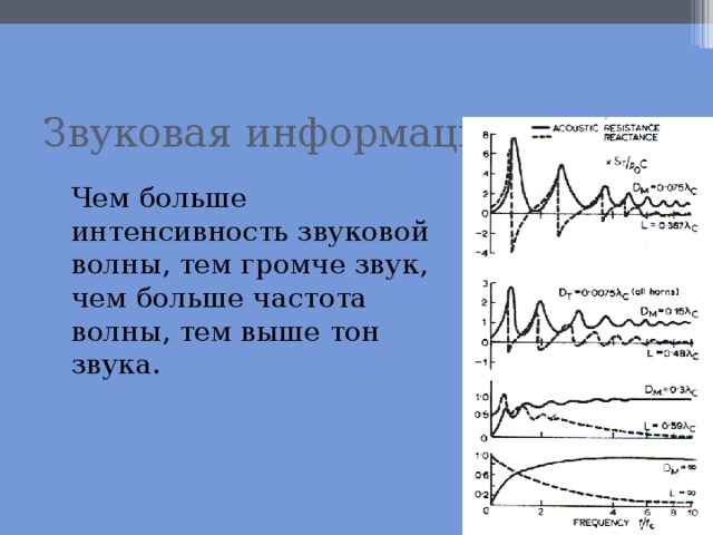 Вся другая информация звуки изображения для обработки