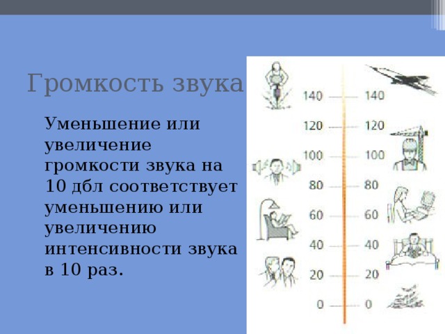 Как громкость звука зависит от расстояния 3 класс естествознание презентация