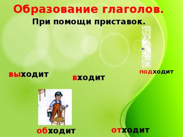 Образование глаголов. Образование глаголов при помощи приставок. Глагол образование глаголов с помощью приставок. Образующий глагол с приставками. Образование приставочных глаголов ходит.