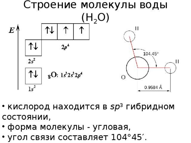 Схема молекулы кислорода