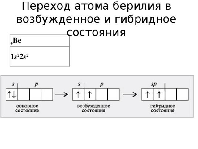 Какие элементы имеют возбужденного состояния. Be возбужденное состояние. Be в возбужденном состоянии. Переход в возбужденное состояние атома. Бериллий в возбужденном состоянии.