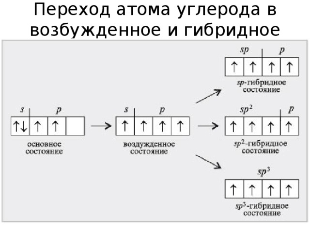 Квантовая диаграмма углерода