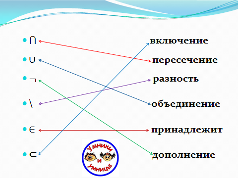 Объединение и пересечение событий. Знаки пересечения и объединения. Пересечение разность. Подмножество операции над множествами 8 класс. Операции над множествами объединение.