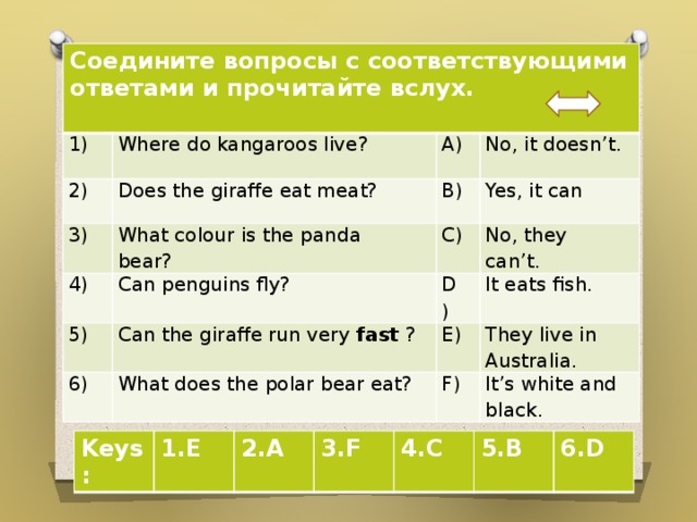 Соедините вопросы с соответствующими ответами и прочитайте вслух.  1) 2) Where do kangaroos live? Does the giraffe eat meat? 3) A) No, it doesn’t. B) What colour is the panda bear? 4) Yes, it can C) Can penguins fly? 5) 6) No, they can’t. D) Can the giraffe run very fast ? What does the polar bear eat? It eats fish. E) They live in Australia. F) It’s white and black. Keys: 1.E 2.A 3.F 4.C 5.B 6.D 