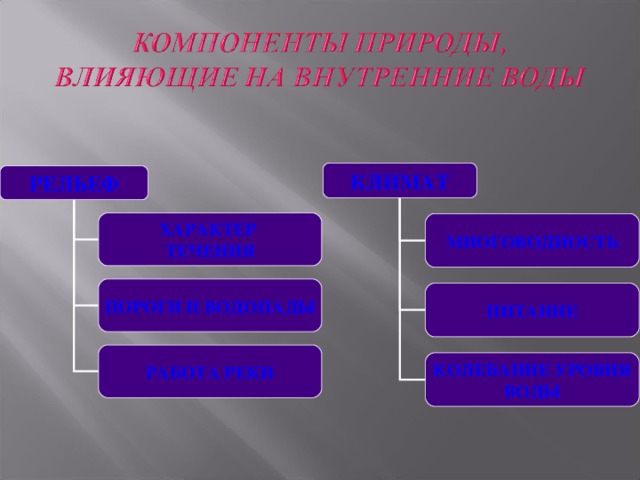 КЛИМАТ РЕЛЬЕФ ХАРАКТЕР ТЕЧЕНИЯ МНОГОВОДНОСТЬ ПОРОГИ И ВОДОПАДЫ ПИТАНИЕ РАБОТА РЕКИ КОЛЕБАНИЕ УРОВНЯ ВОДЫ 