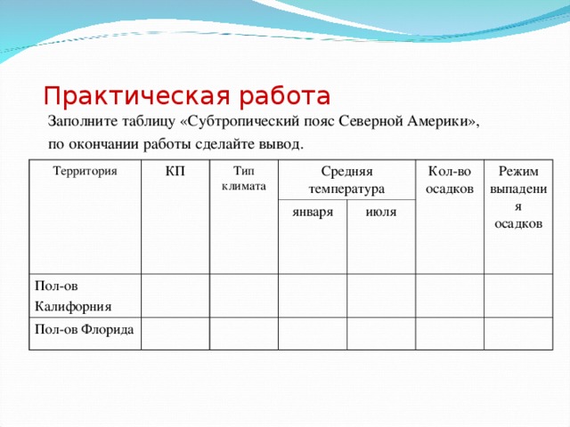 Практическая работа по географии описание климата территории. Таблица климат Северной Америки география 7 класс. Таблица климат Северной Америки 7 класс таблица. Таблица по географии 7 класс климатические пояса Северной Америки. Таблица климатические пояса Северной Америки 7 класс география.