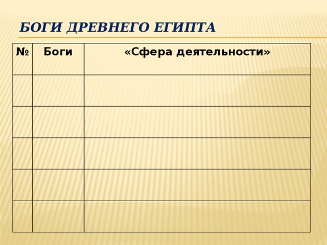 БОГИ ДРЕВНЕГО ЕГИПТА № Боги «Сфера деятельности» 