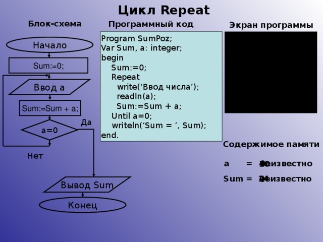 Блок схема цикла фор паскаль