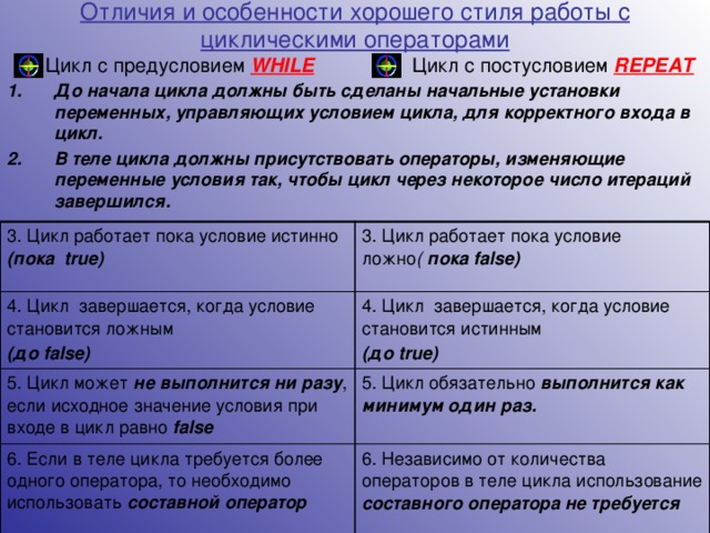 Отличия и особенности хорошего стиля работы с циклическими операторами  Цикл с предусловием WHILE Цикл с постусловием REPEAT До начала цикла должны быть сделаны начальные установки переменных, управляющих условием цикла, для корректного входа в цикл. В теле цикла должны присутствовать операторы, изменяющие переменные условия так, чтобы цикл через некоторое число итераций завершился.  3. Цикл работает пока условие истинно (пока true) 3. Цикл работает пока условие ложно ( пока false) 4. Цикл завершается, когда условие становится ложным (до false) 4. Цикл завершается, когда условие становится истинным 5. Цикл может не выполнится ни разу , если исходное значение условия при входе в цикл равно false (до true) 5. Цикл обязательно выполнится как минимум один раз. 6. Если в теле цикла требуется более одного оператора, то необходимо использовать составной оператор 6. Независимо от количества операторов в теле цикла использование составного оператора не требуется  
